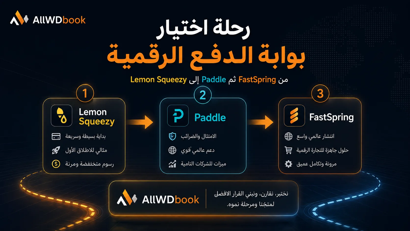 كيف بحثنا عن بوابة الدفع المناسبة لـAllWDbook: من Lemon Squeezy إلى Paddle ثم FastSpring